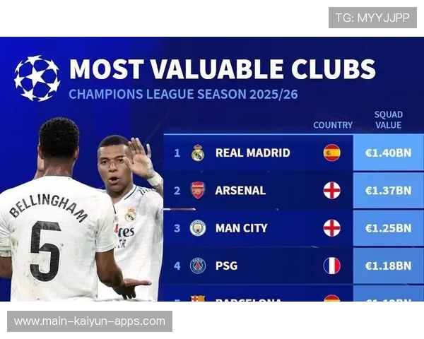 关于热刺的最新动态：记录榜单更新